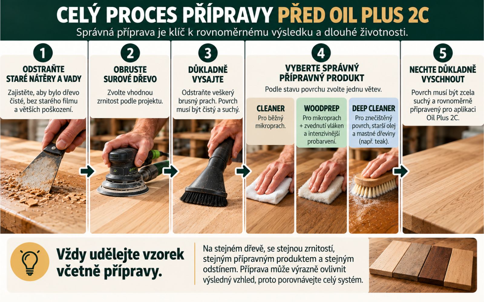 Příprava dřeva od broušení a vysátí po správnou volbu čističe před olejováním